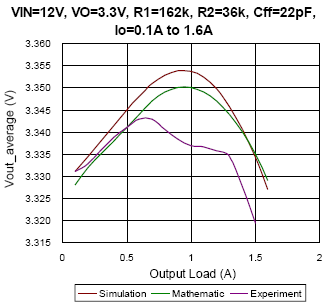 Technical Document Image Preview